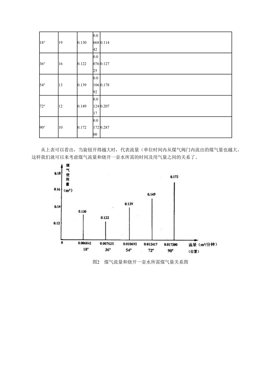 怎样烧开水最快最省煤气.doc_第2页