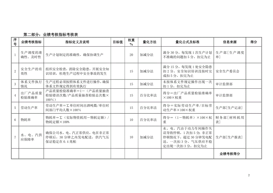 绩效考核表-副总经理(生产、质量)_第2页