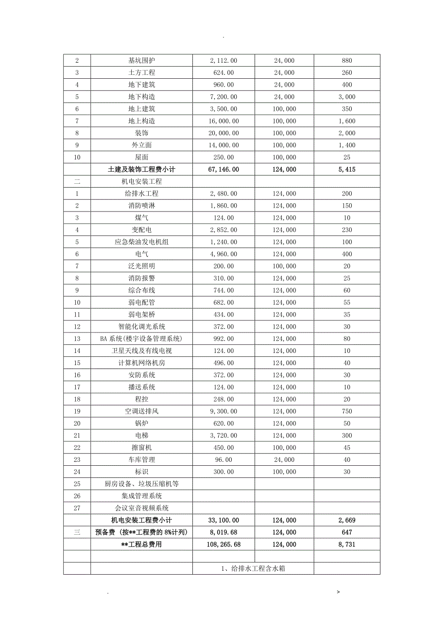 超高层建筑的造价分析_第2页