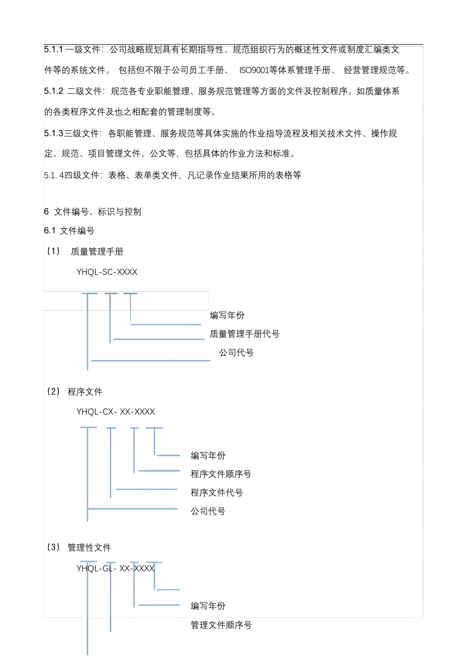 完整版（2022年）公司文件管理制度汇编.docx_第2页