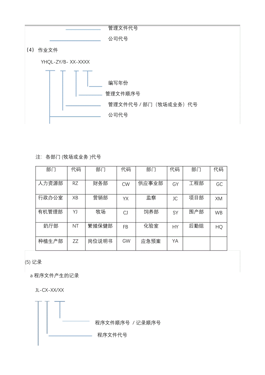 完整版（2022年）公司文件管理制度汇编.docx_第3页