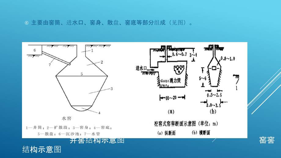 水窖、蓄水池施工(PPT47页)5640_第4页