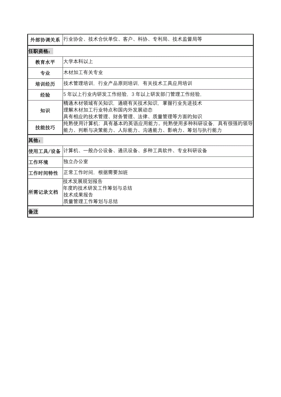 木业公司总关键工程师岗位基本职责_第3页