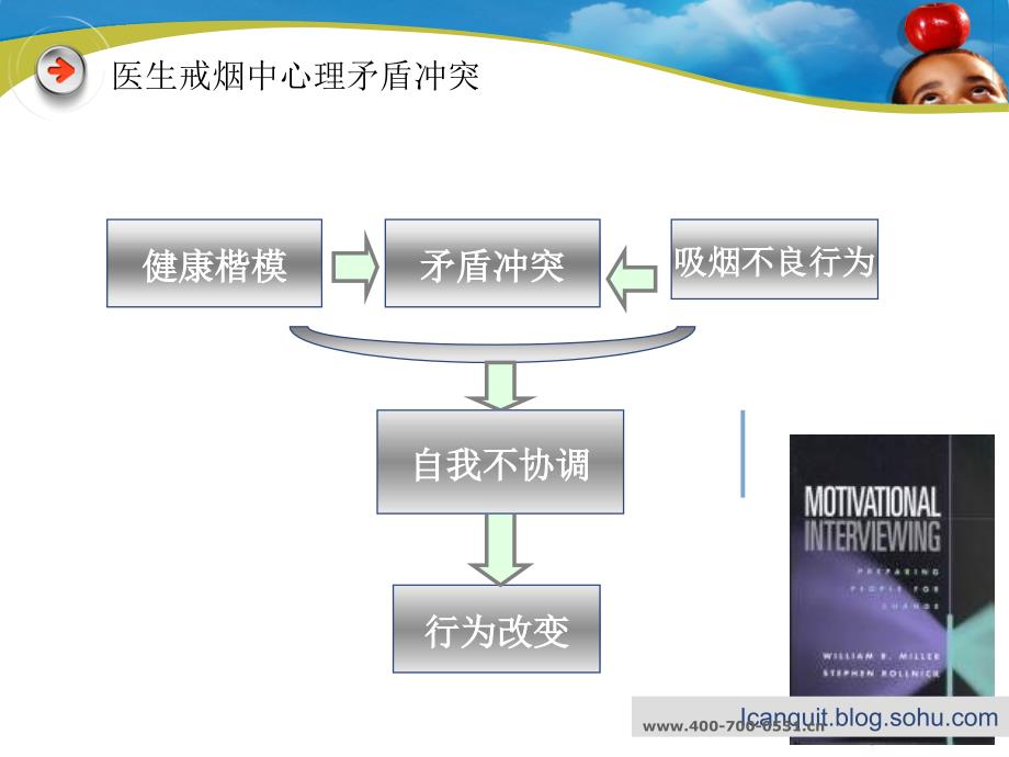 如何协助医生戒烟_第3页