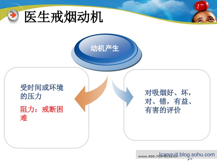 如何协助医生戒烟_第4页