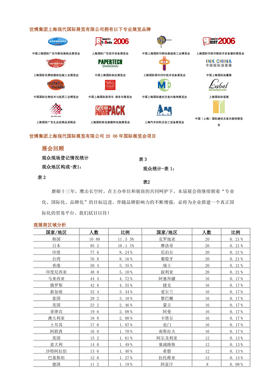 万平米亚洲最大的广告纸包装同台展映_第4页