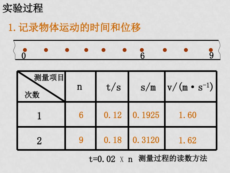 高中物理：1.4 实验：用打点计时器测速度 课件（1）（新人教版必修1）_第3页