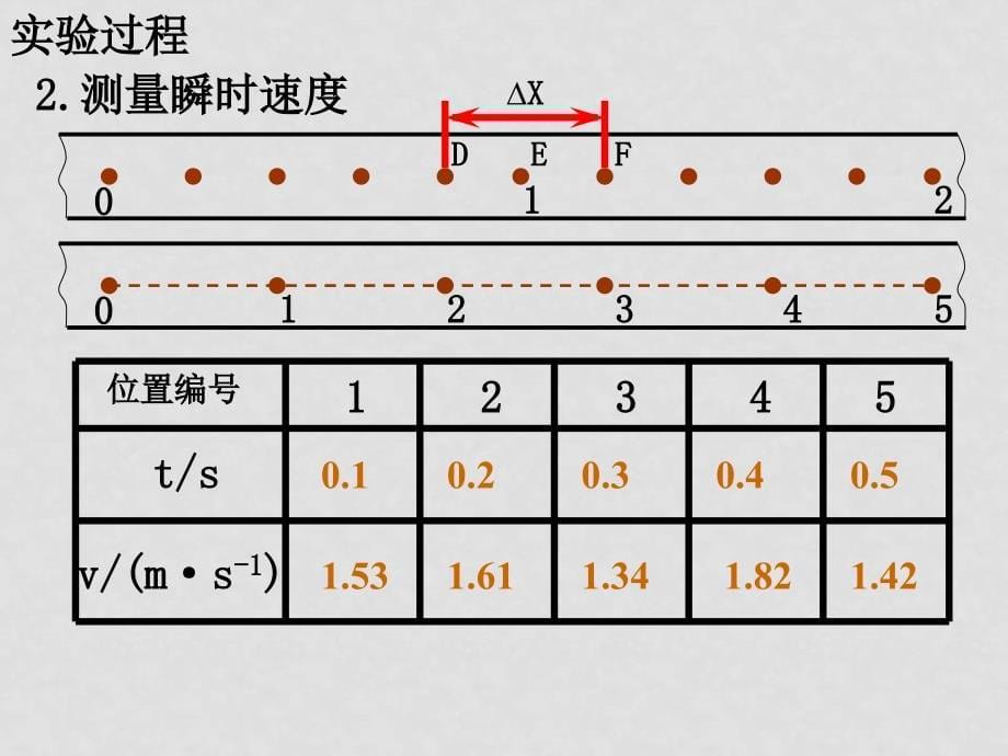 高中物理：1.4 实验：用打点计时器测速度 课件（1）（新人教版必修1）_第5页