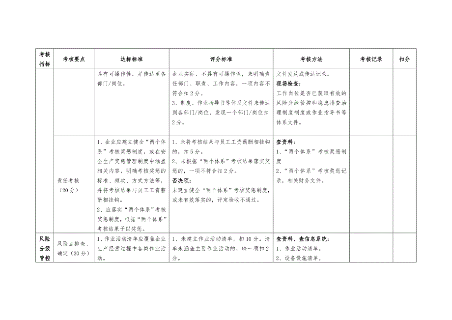 企业风险分级管控和隐患排查治理体系建设验收评定标准_第3页