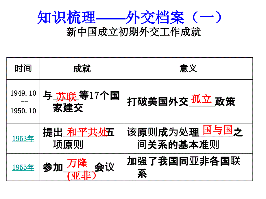 第14课外交成就[课件][中华书局版]_第4页