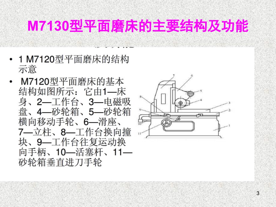 M7130平面磨床操作课堂PPT_第3页