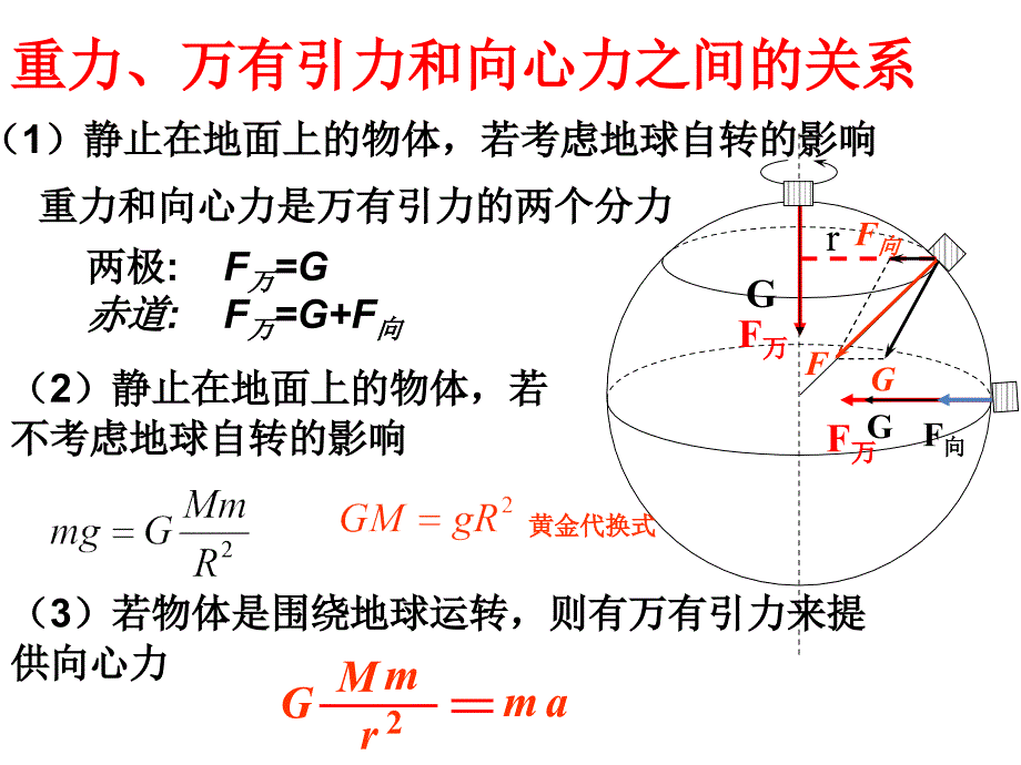 万有引力理论的成就课件_第2页