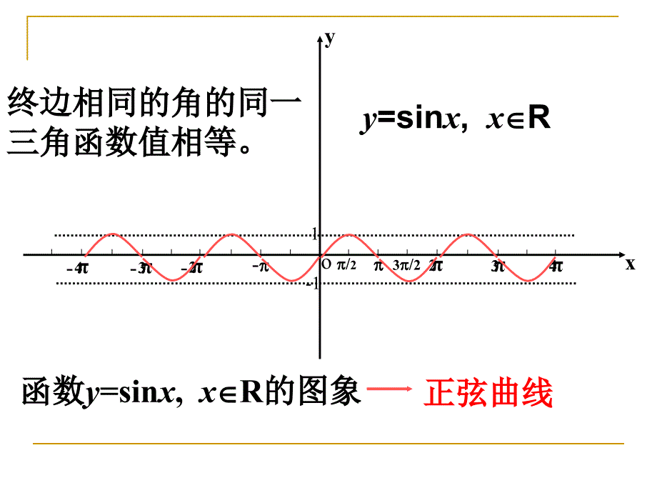 1.4.1正弦函数、余弦函数的图像_第4页