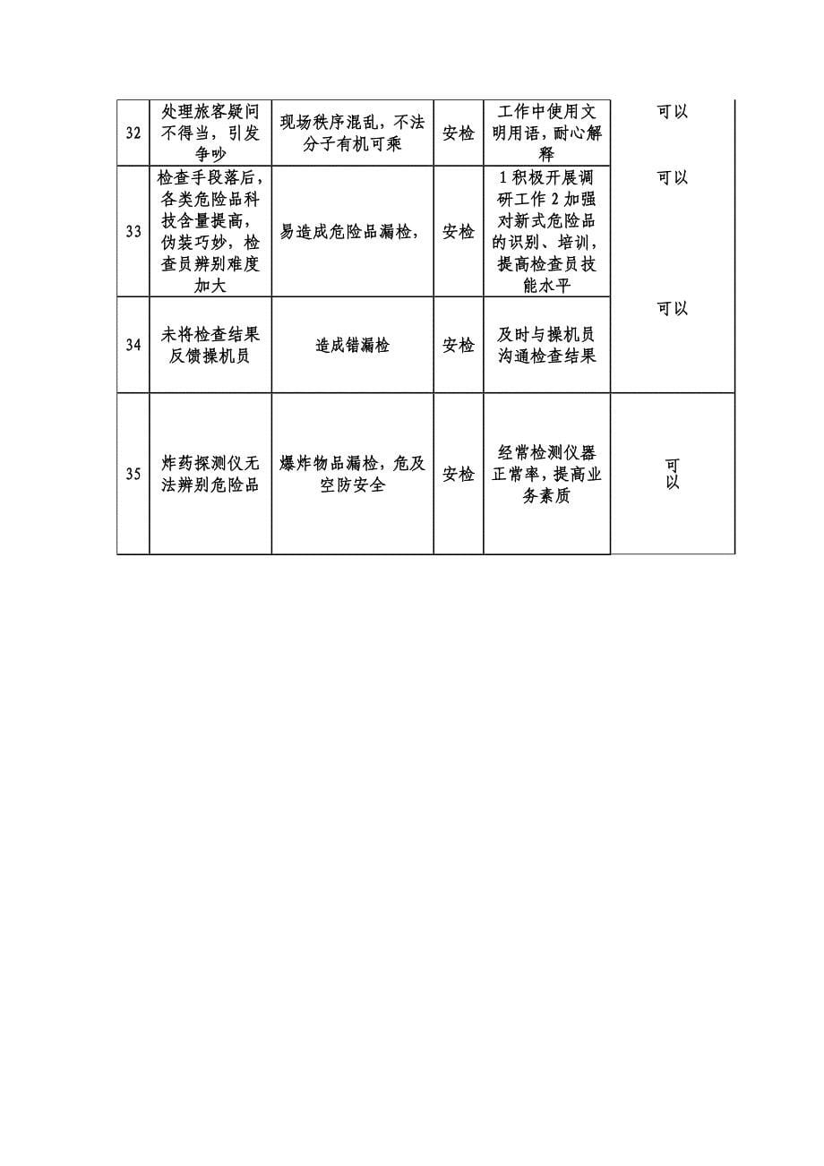 安检站风险管理数据库修改版.doc_第5页