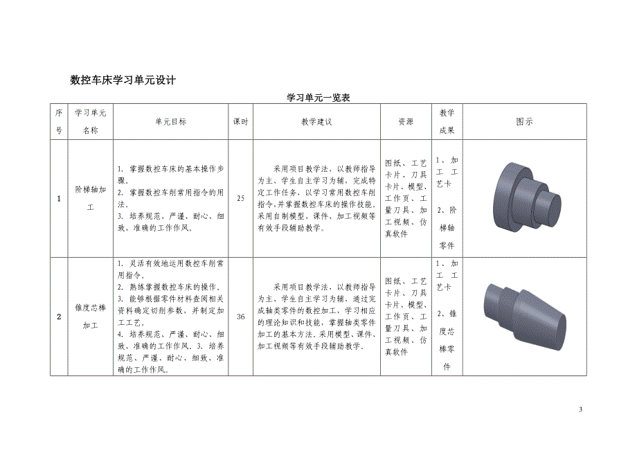 数控车床加工工艺与编程操作》课程教学设计_第4页