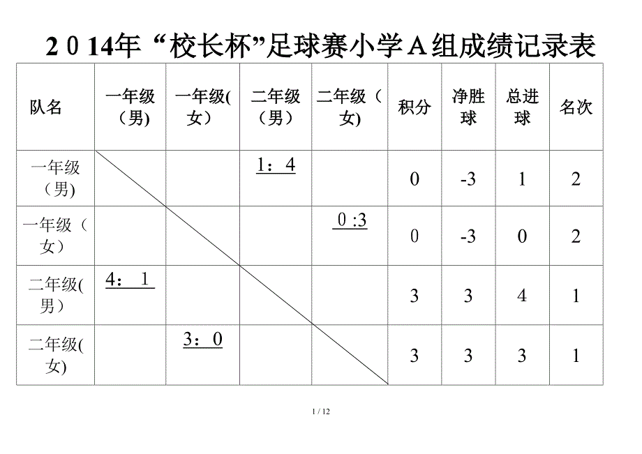 2015年校长杯足球赛成绩记录表_第1页