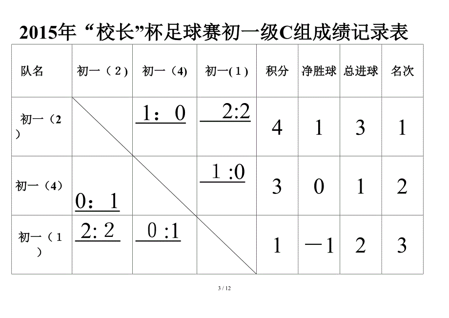 2015年校长杯足球赛成绩记录表_第3页