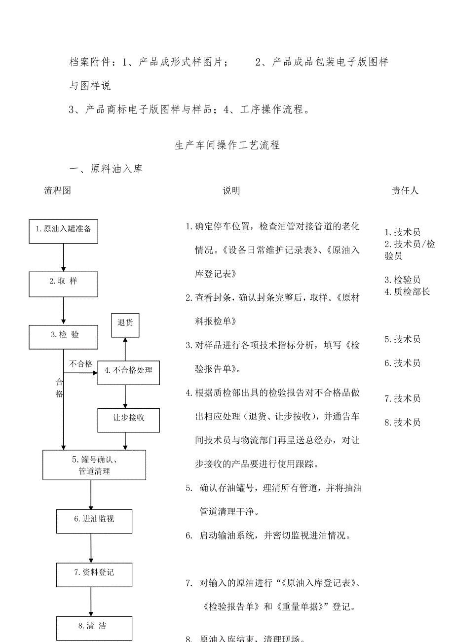 生产车间技术工艺流程_第2页