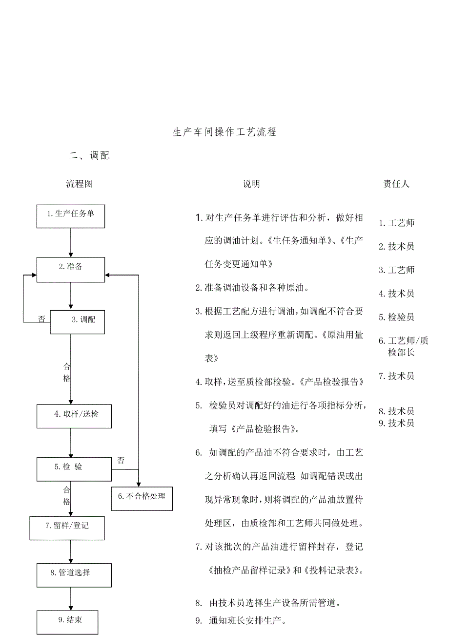 生产车间技术工艺流程_第3页