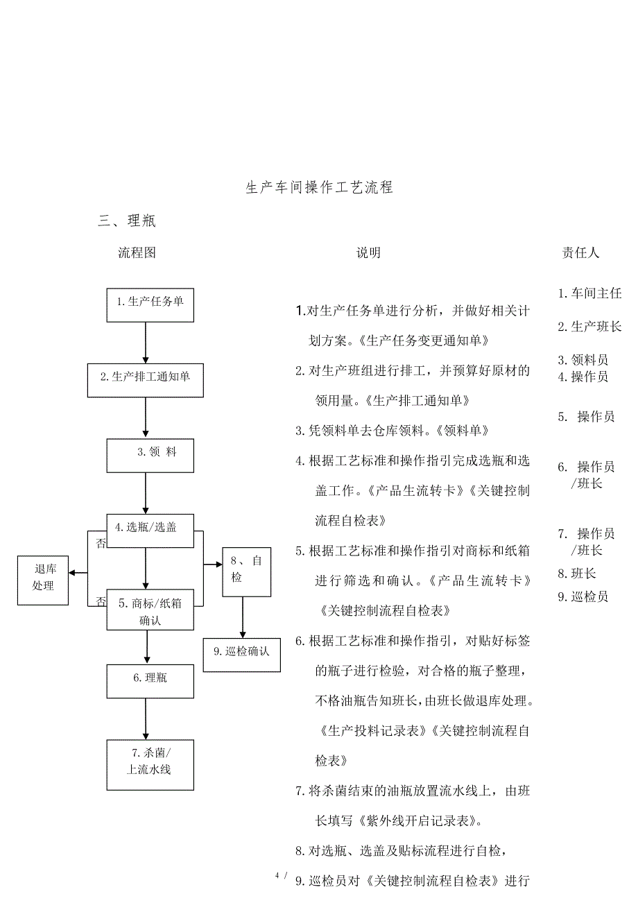 生产车间技术工艺流程_第4页