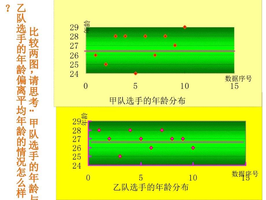 可用课件２０．２．３方差1_第5页