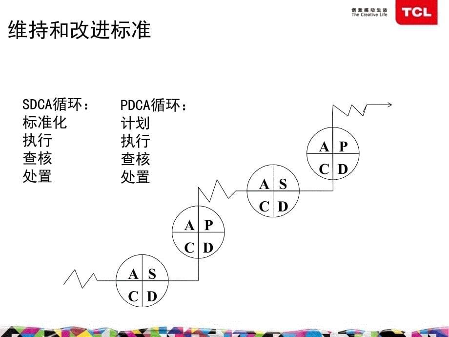 [精选]TCL空调现场标准化作业_第5页