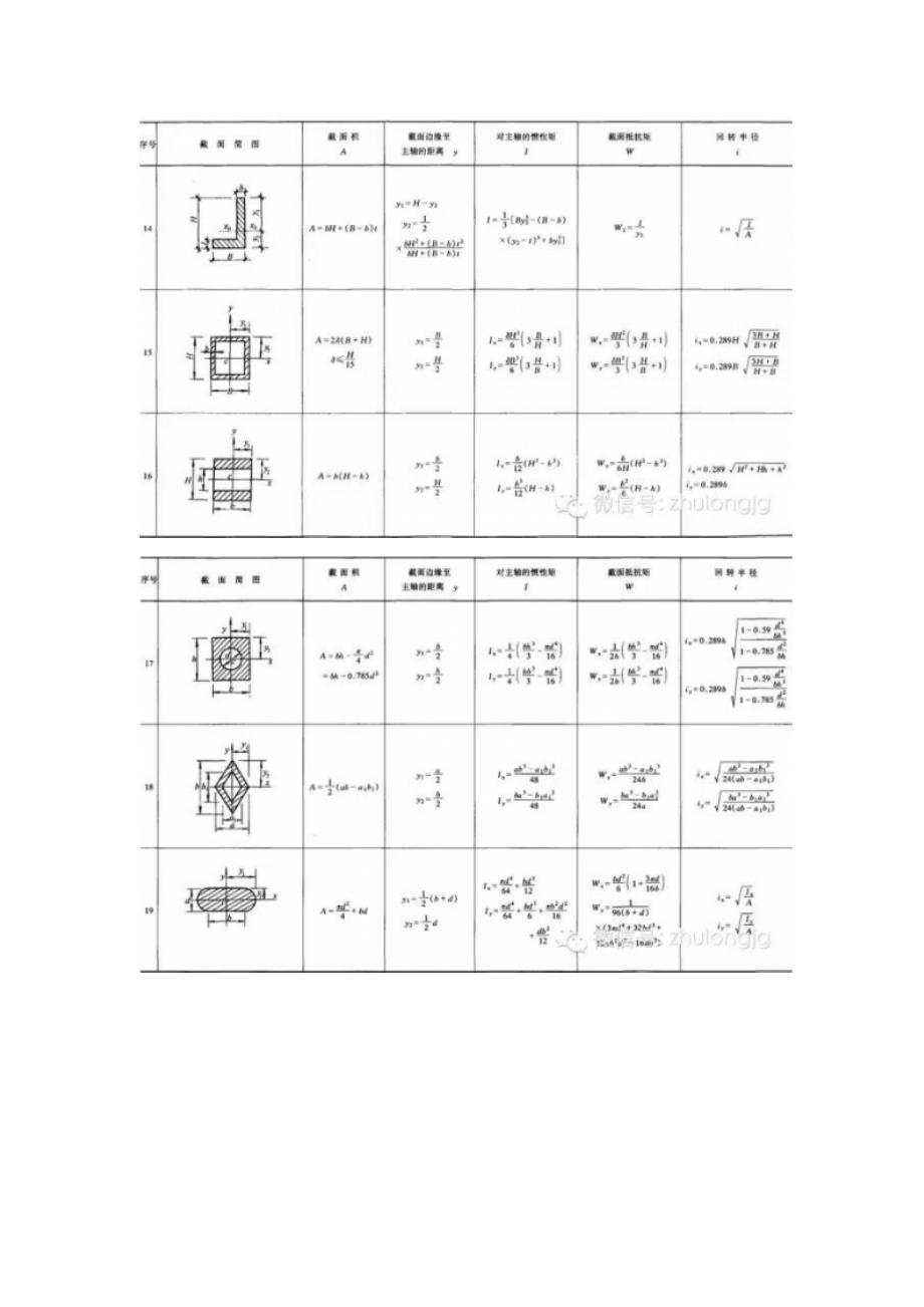 结构力学公式大全_第3页