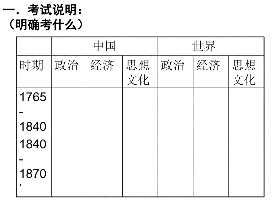 沙洲中学樊君明第一次工业革命时期的中国和世界_第2页