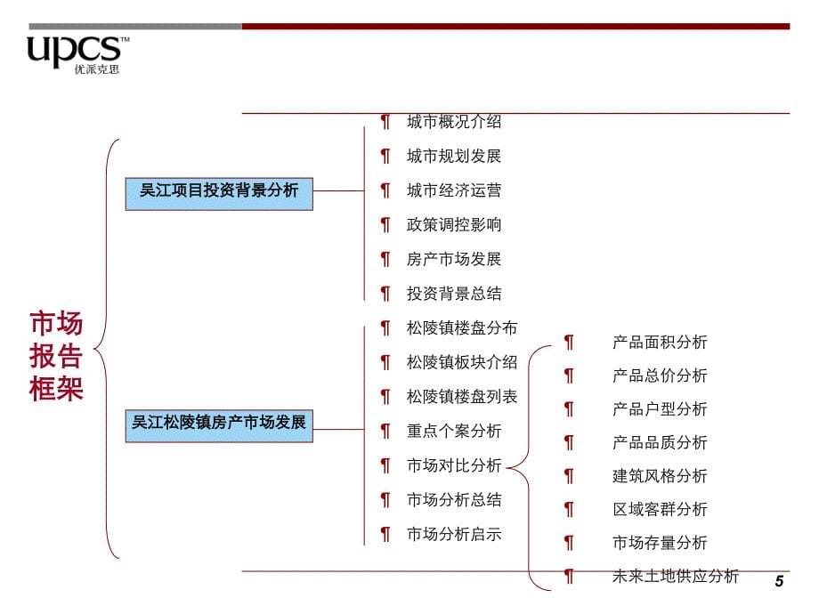 新港吴江松陵镇地块市场报告72p_第5页