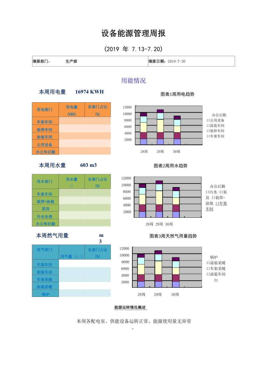 设备能源管理周报模板v4_第1页