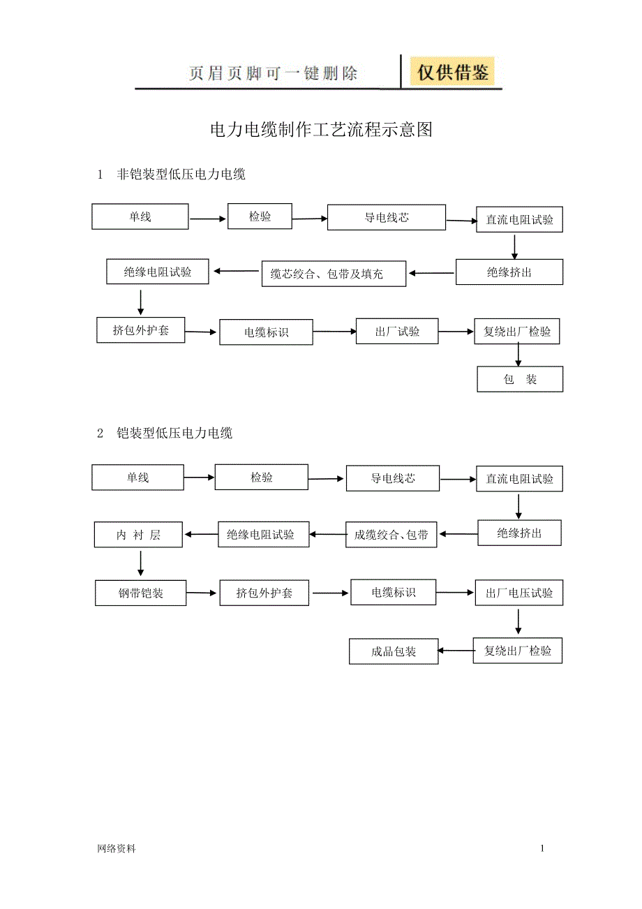 电力电缆生产工艺流程图技术相关_第1页