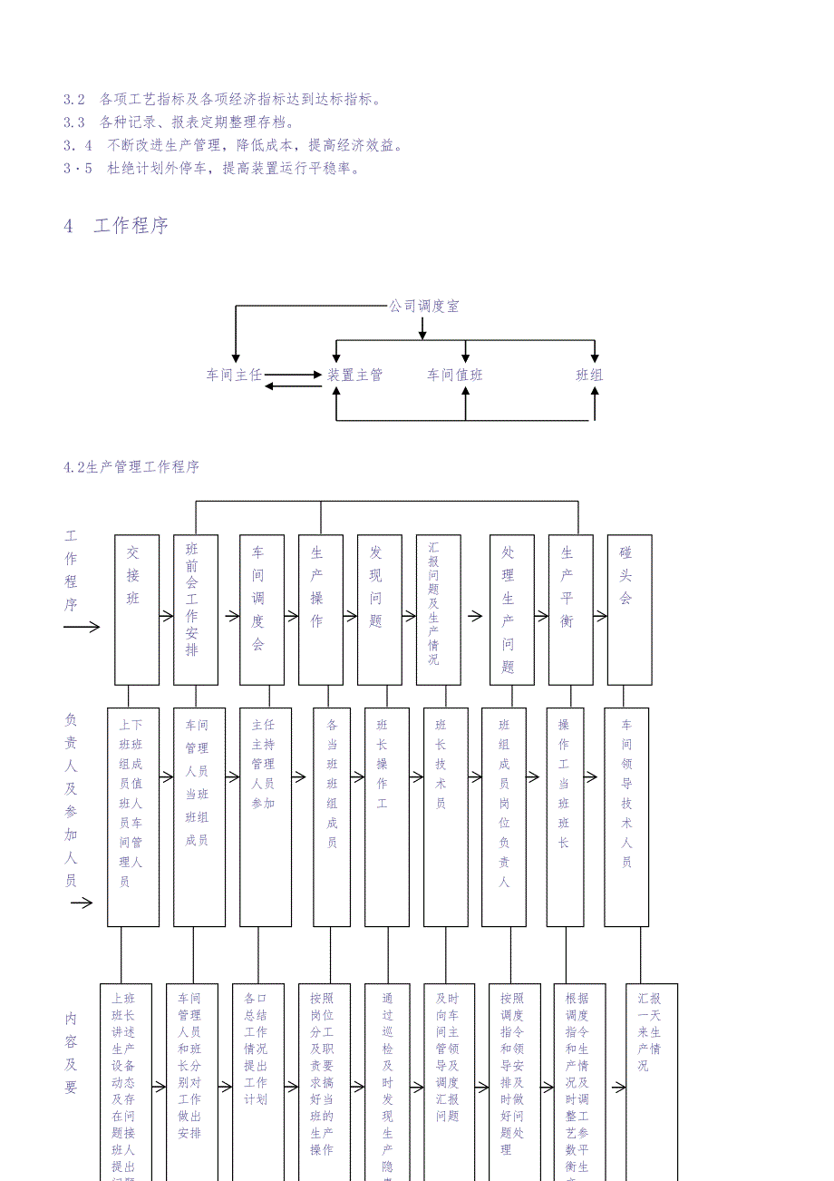 1-企业管理制度（适用于化工企业）（天选打工人）.docx_第2页