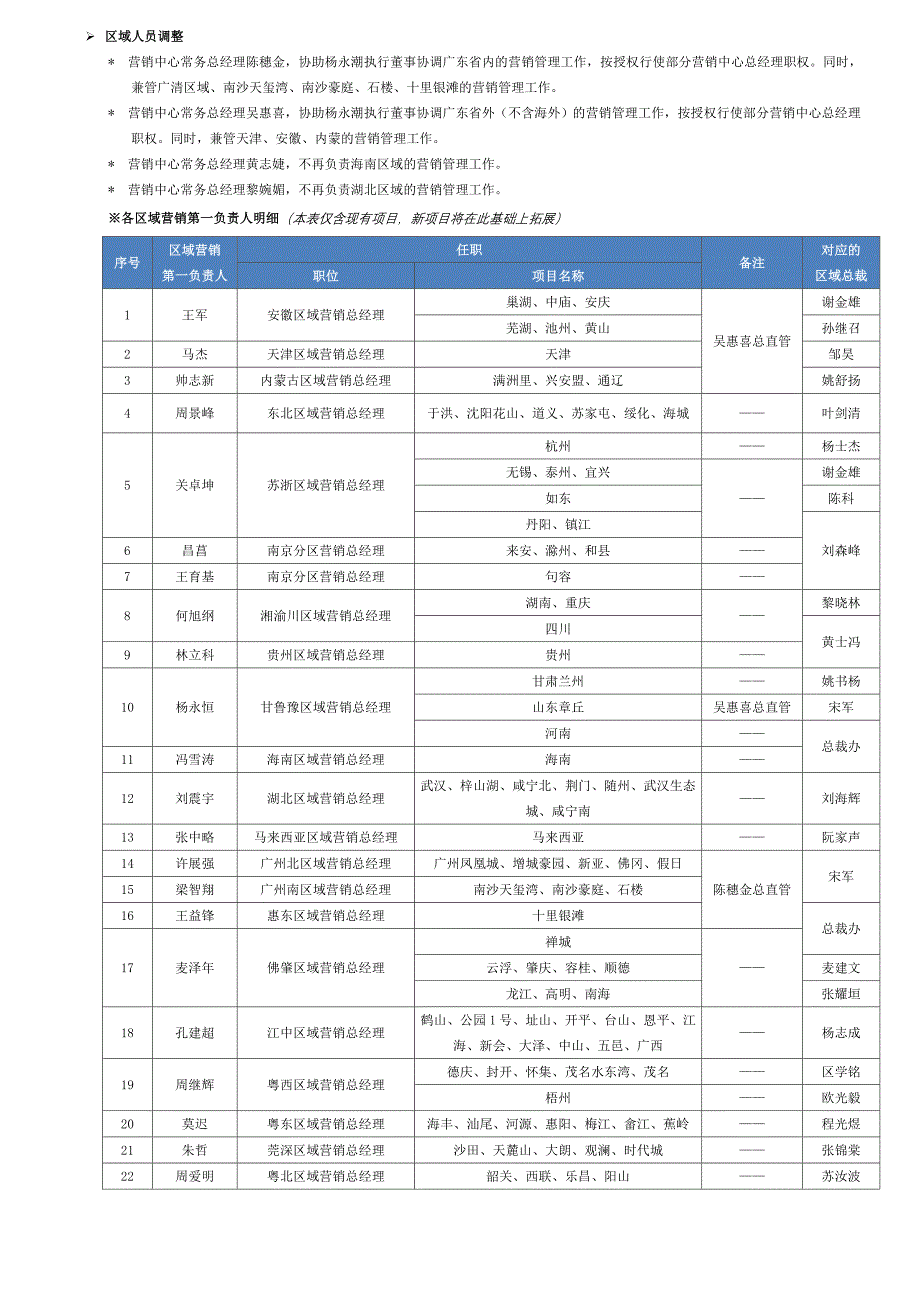 关于营销中心架构优化调整的通知_第3页