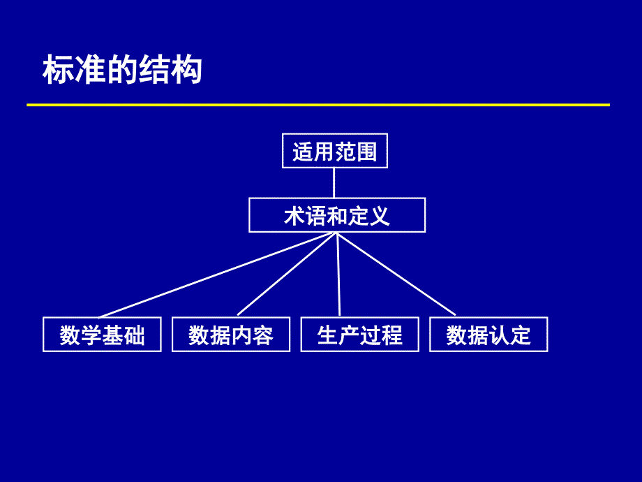 基础地理信息标准数据基本规定_第3页