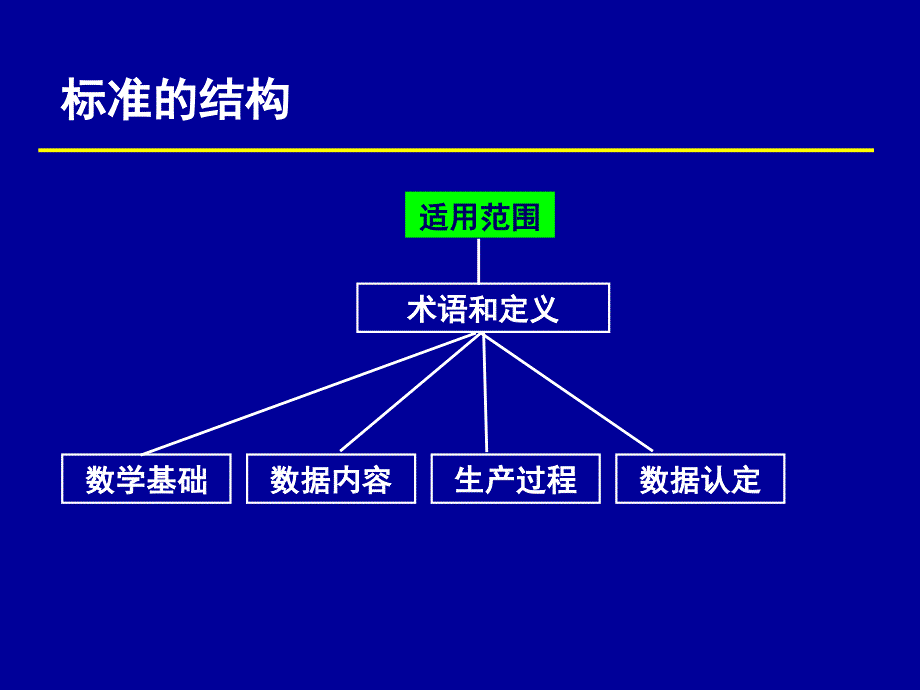 基础地理信息标准数据基本规定_第4页