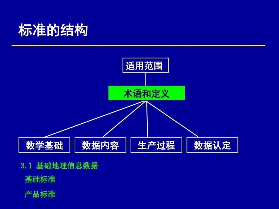 基础地理信息标准数据基本规定_第5页