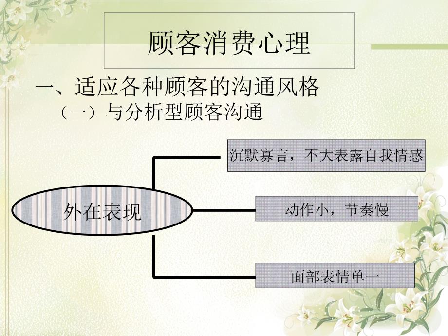 《顾客消费心理》PPT课件_第2页