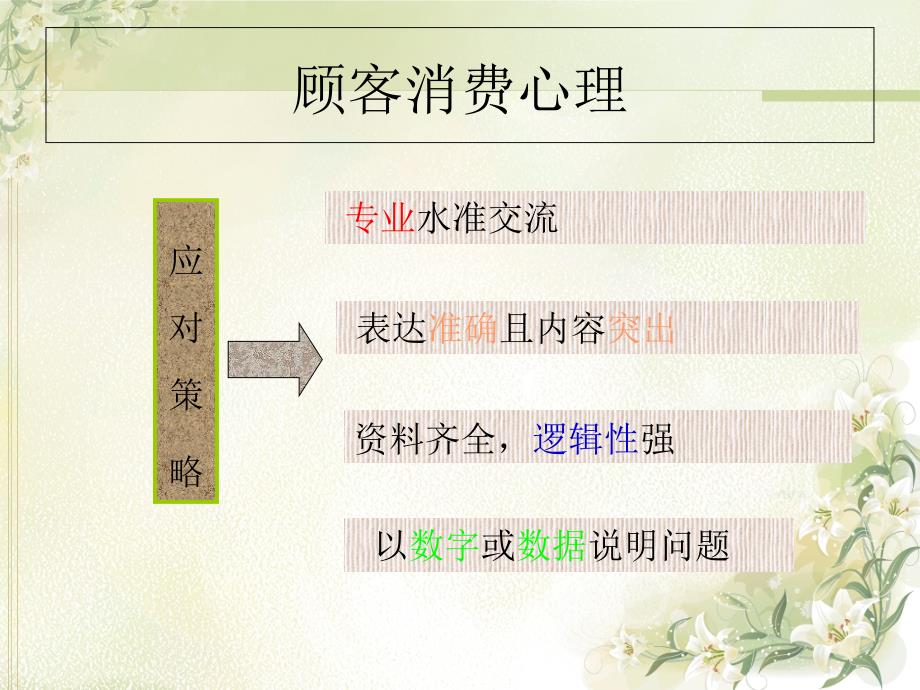 《顾客消费心理》PPT课件_第4页