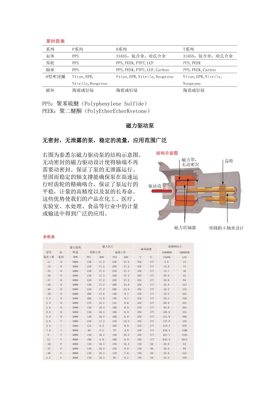 磁力驱动齿轮计量泵.doc_第3页