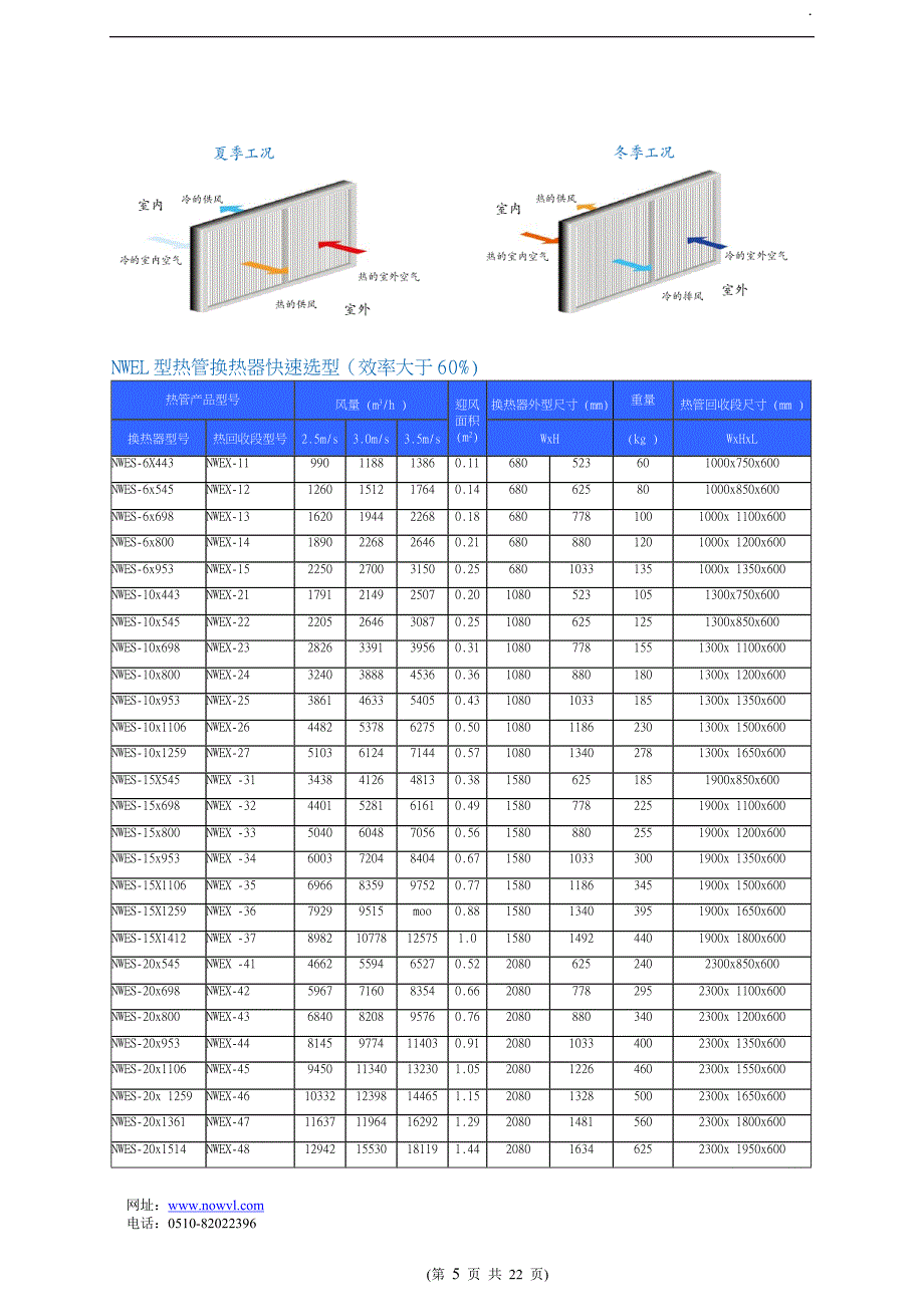 诺维尔热管换热器样本_第5页