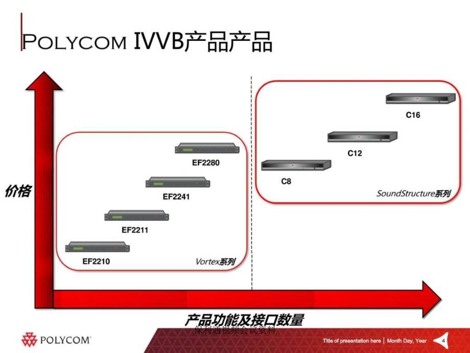 保利通视频会议资料课件_第4页