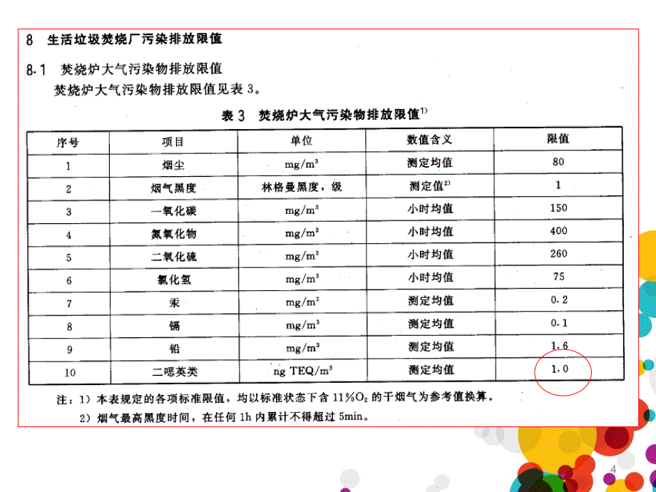 二恶英的产生机理及控制技术ppt课件_第4页