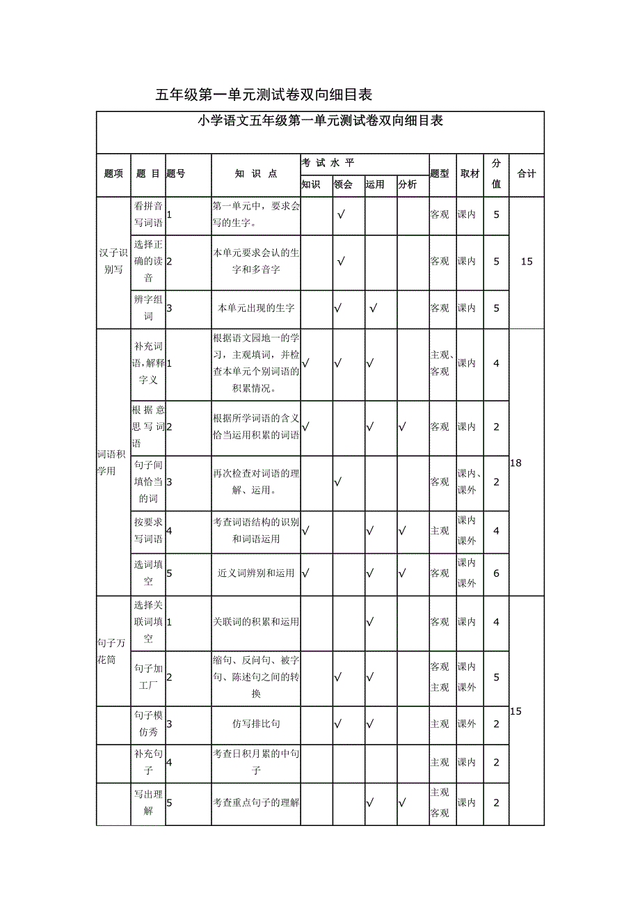 五年级上册第一单元单元测验表_第1页