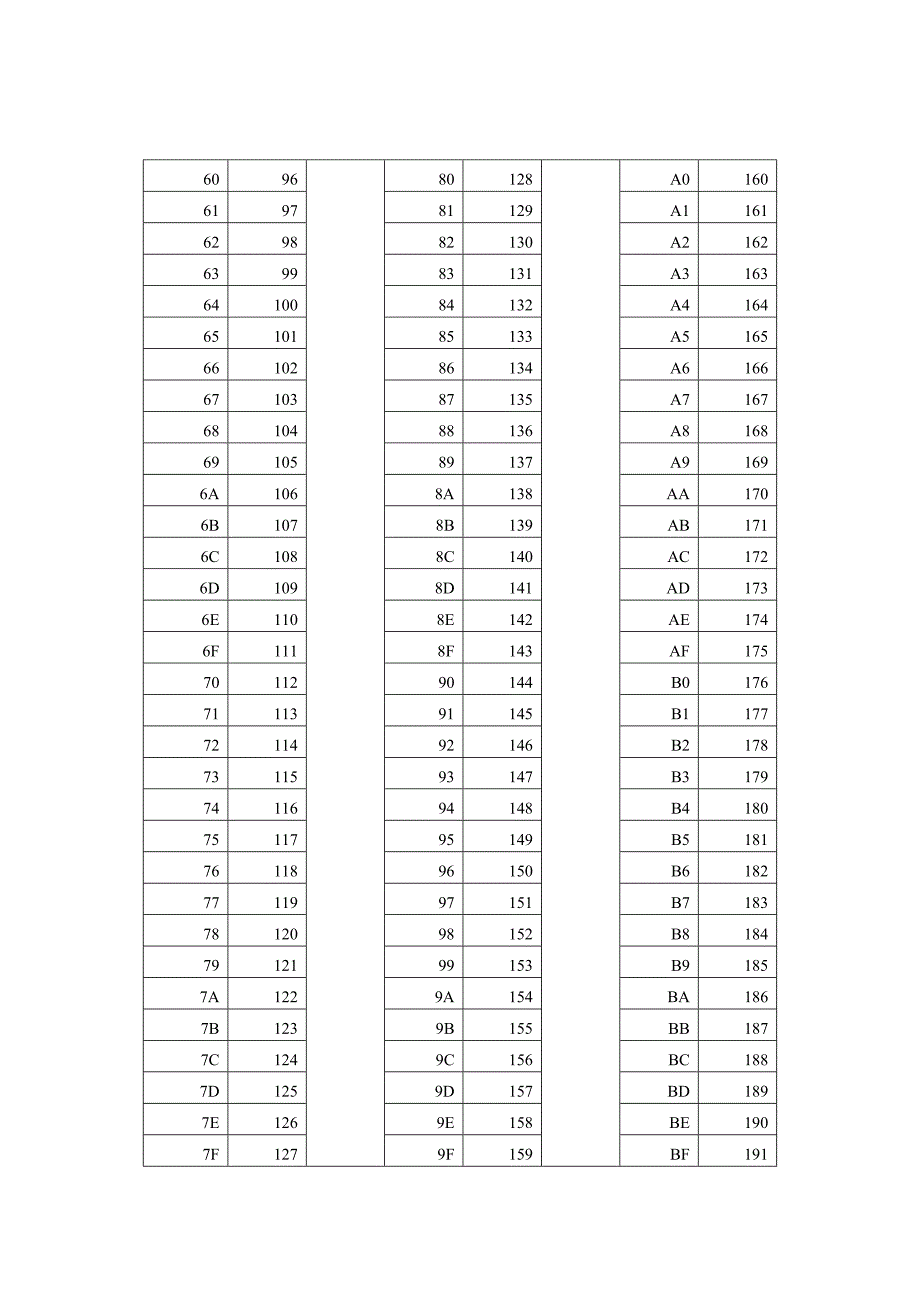 十六进制转十进制表.doc_第2页