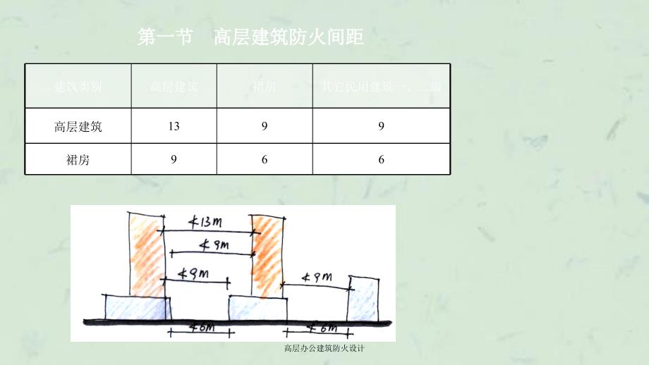 高层办公建筑防火设计课件_第2页