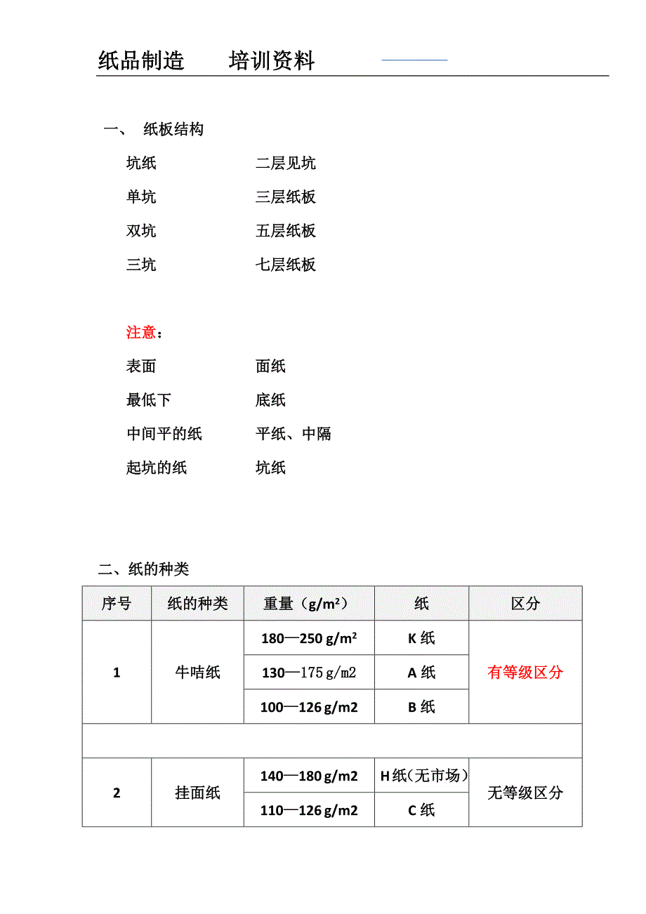 纸箱培训资料_第1页