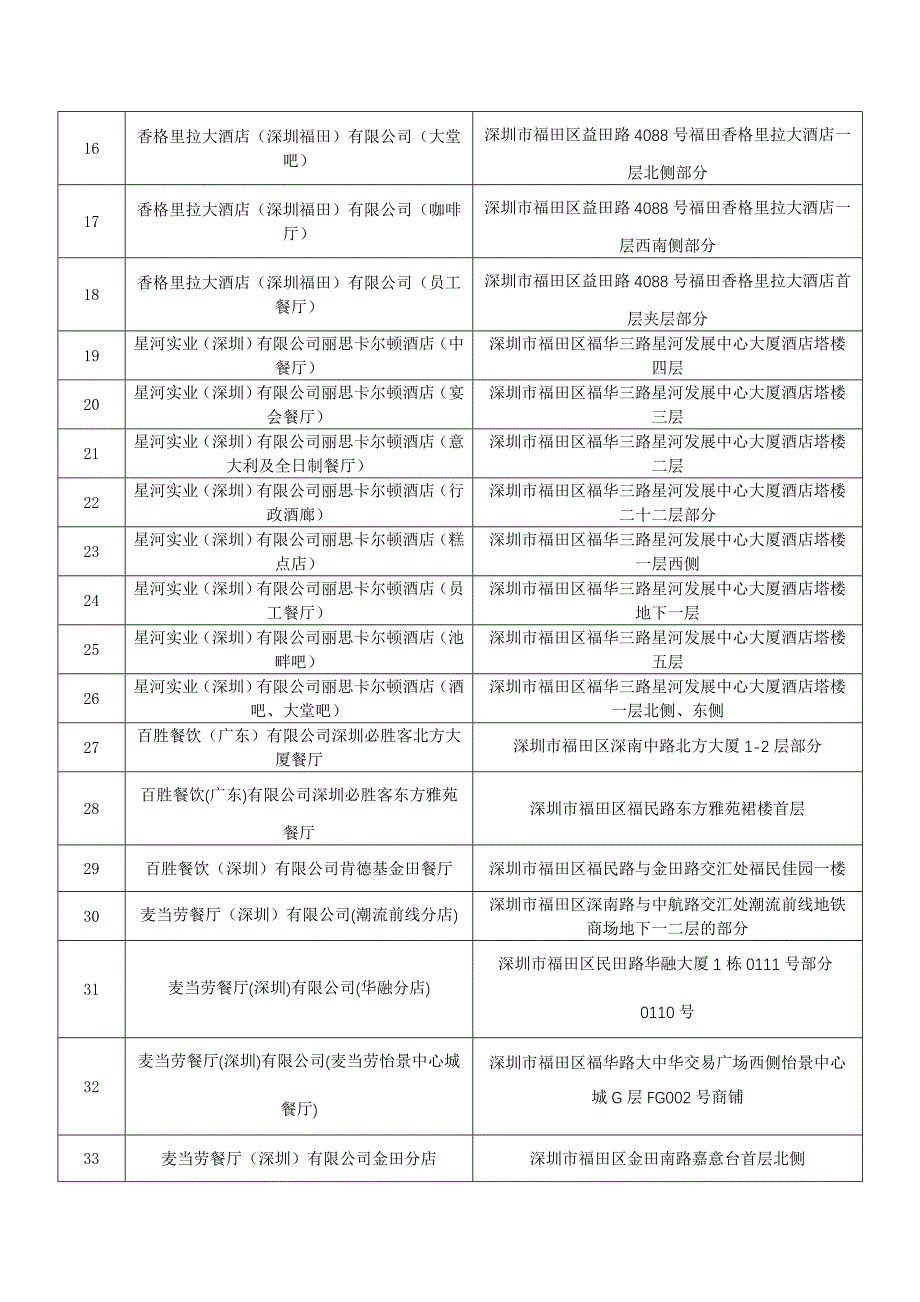 消费心中的A级餐厅.doc_第2页