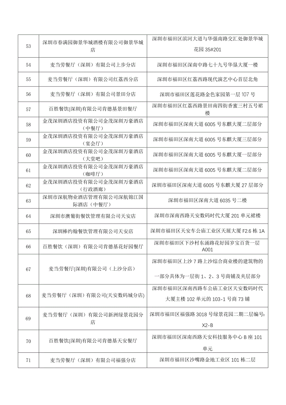 消费心中的A级餐厅.doc_第4页