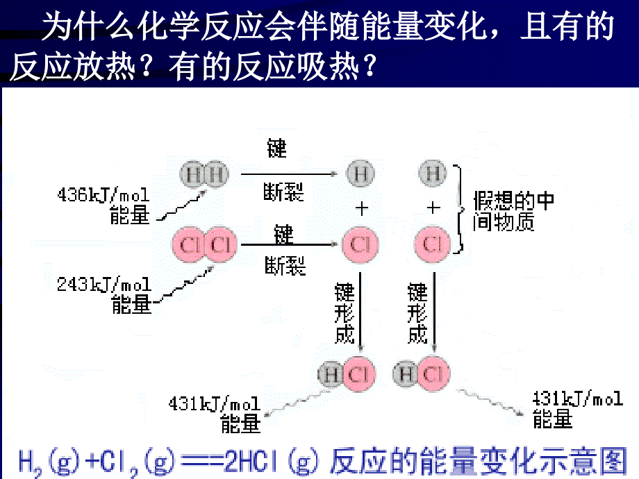 化学反应中的能量变化_第2页