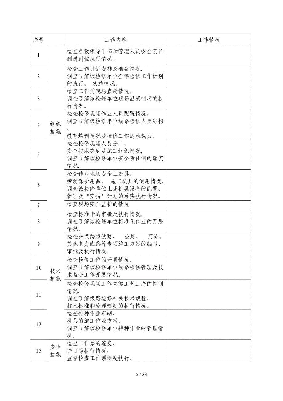 安全责任到岗到位标准化工作卡1_第5页